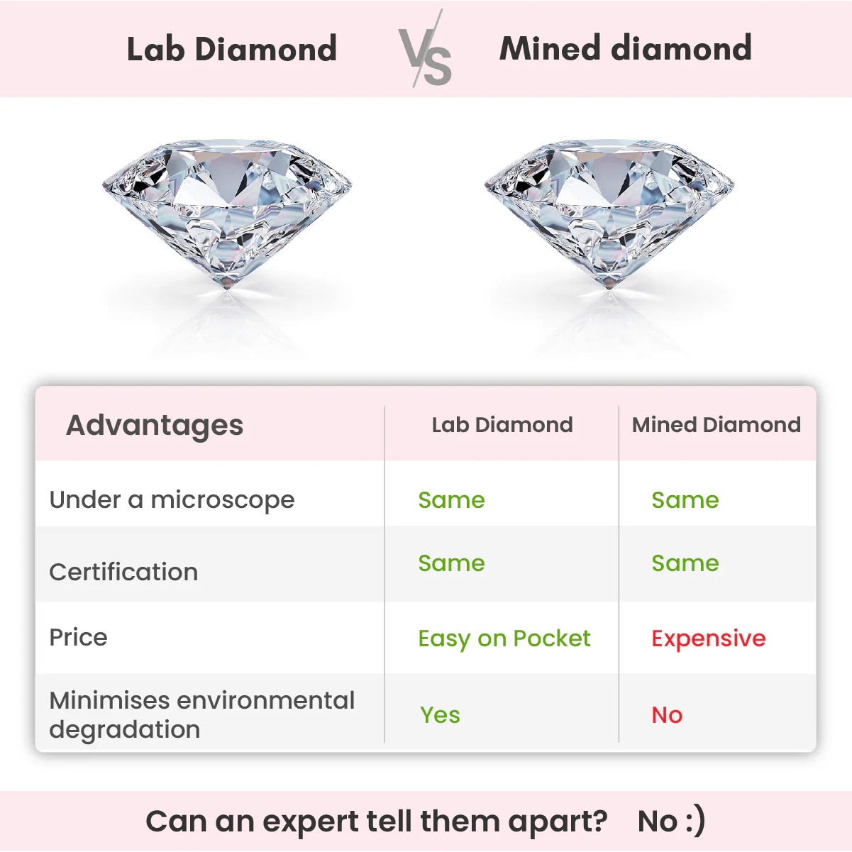 Gold Oval Lab Grown Diamond Stud Earrings - Image 8